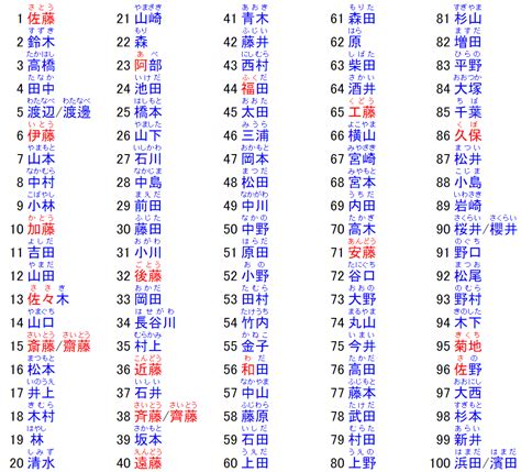 日本名子|日本名字产生器：逾7亿个名字完整收录 